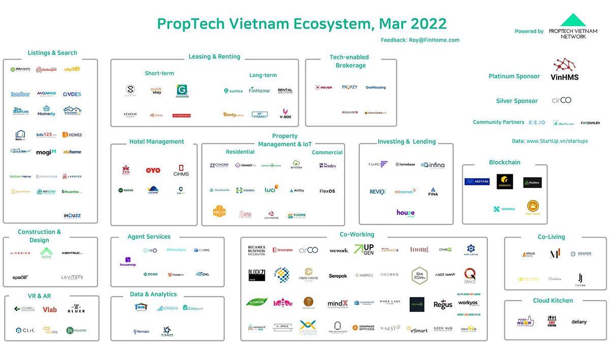 santapocket proptech viet nam